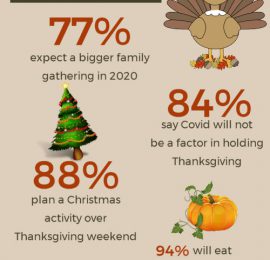 Families Carefully Planning Thanksgiving 2020